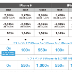 ソフトバンク、iPhone 6 の各モデルさらに安く 